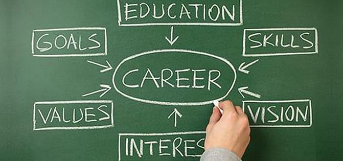 Career Exploration – First Step of Career Planning